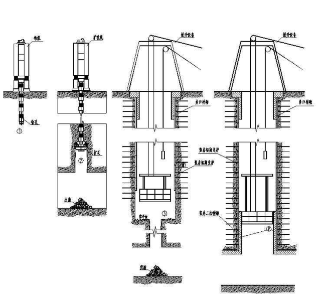 通風(fēng)豎井天井鉆機施工法